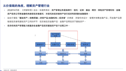 經(jīng)濟(jì)雙循環(huán)格局下 中國資產(chǎn)管理行業(yè)的再定位 “專業(yè)受托”驅(qū)動(dòng)未來增長