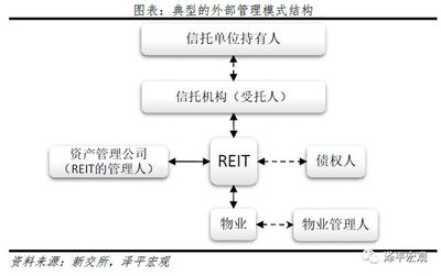 公募REITs的前世今生 對(duì)地產(chǎn)下半場(chǎng)影響巨大，資產(chǎn)管理的破局之道