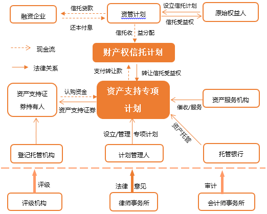 北方信托丑聞連環(huán) 23年無一董事長善終，信任危機(jī)亟待破解