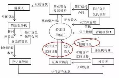 巴曙松等:中國不良資產(chǎn)管理行業(yè)的發(fā)展新趨勢(shì)