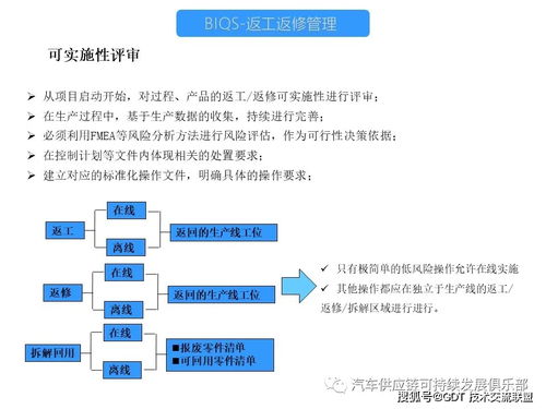 BIQS返工返修產(chǎn)品控制管理與受托資產(chǎn)管理的協(xié)同策略